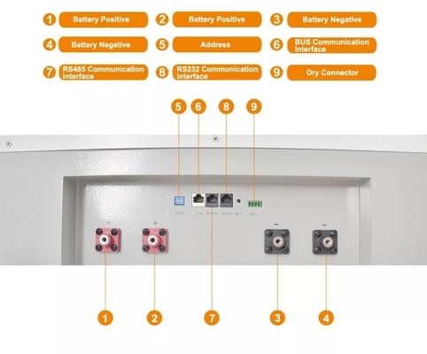 Ana Sayfa Güneş Enerjisi Duvarı Lityum Pil 10kwh 20kwh Lifepo4