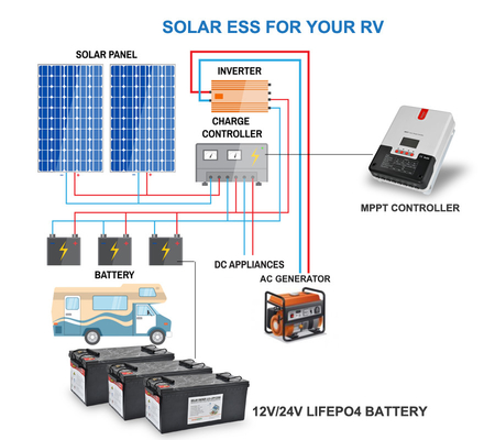 Kurşun Asit Değiştirme 12V 100Ah Lifepo4 Lityum pil